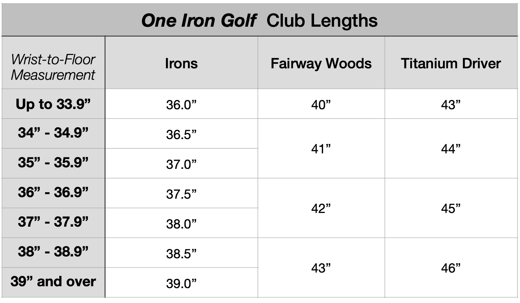 Blackstone Woods and Irons Combo Sets